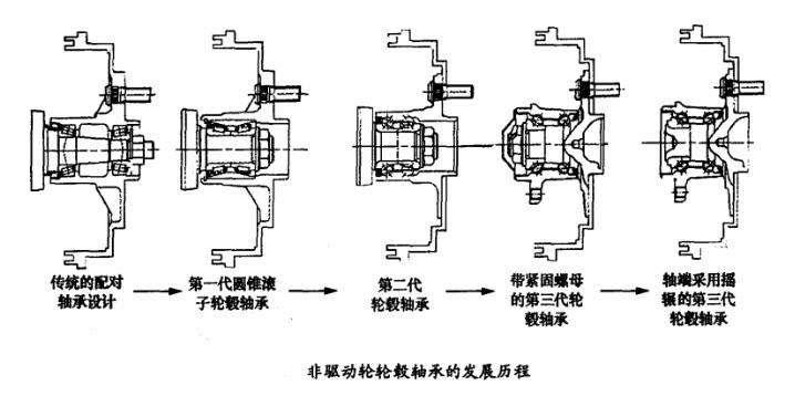 怎样判断车轮轴承坏了,前轮轴承还是后轮轴承容易坏