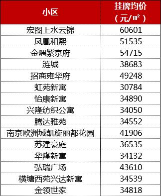 南京中小学排名一览表,南京河西哪个小学最好