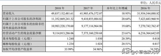 中国科技实力超过华为的企业,中国最厉害的科技华为