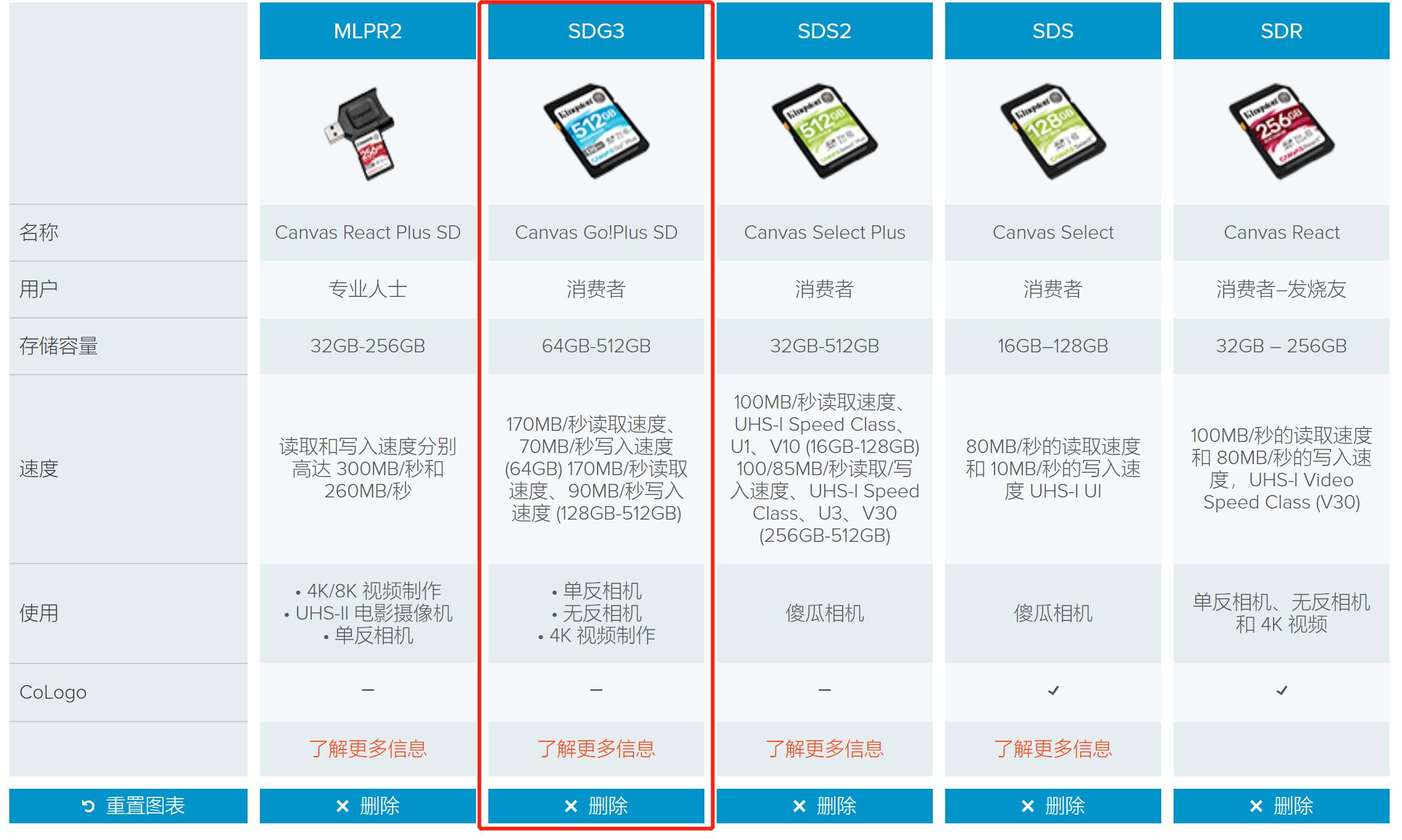 TF卡，SD卡，读卡器，USB拓展坞如何选，看这篇#618好物趋势#