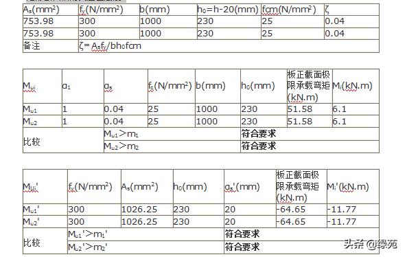 模板支撑架超过几米做专项方案,超大模板支撑架怎样搭设