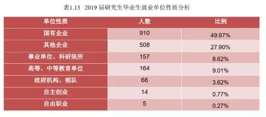 中国石油大学（北京）：录取分数、就业质量情况