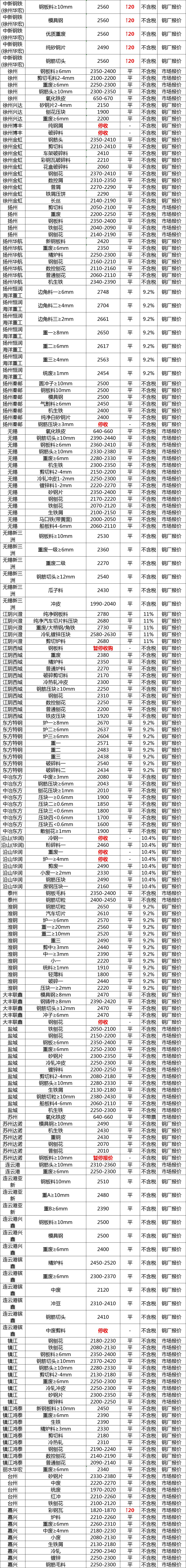 今日钢厂调价行情,18年6月26日钢厂调价信息