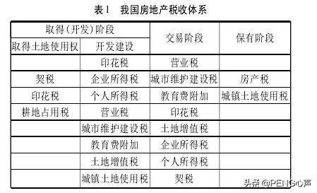 杭州房产税最新征收标准,杭州房产税带来什么影响