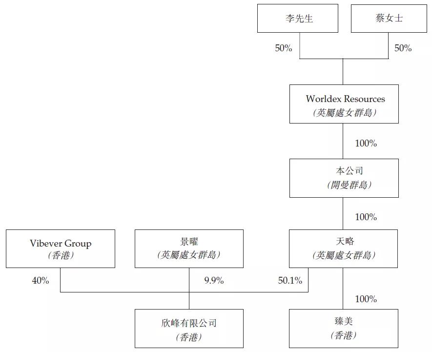 臻美公司上市了吗,臻美集团最新信息