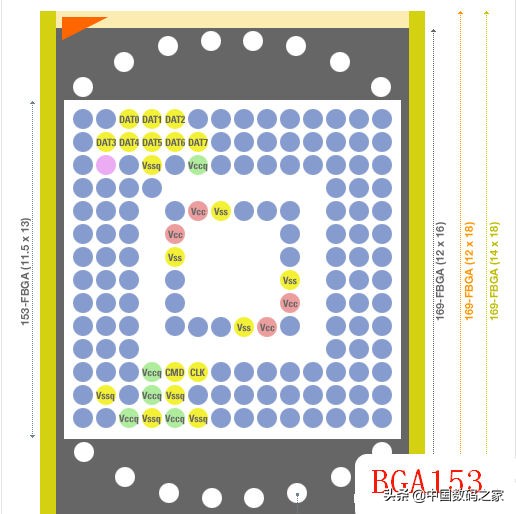 闪存芯片使用教程,闪存芯片封装和测试