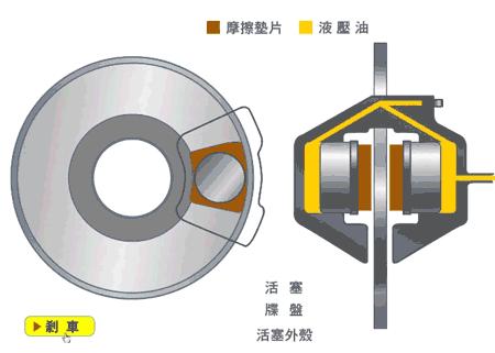 电动车碟刹和鼓刹的区别哪个好,圈刹碟刹制动力对比
