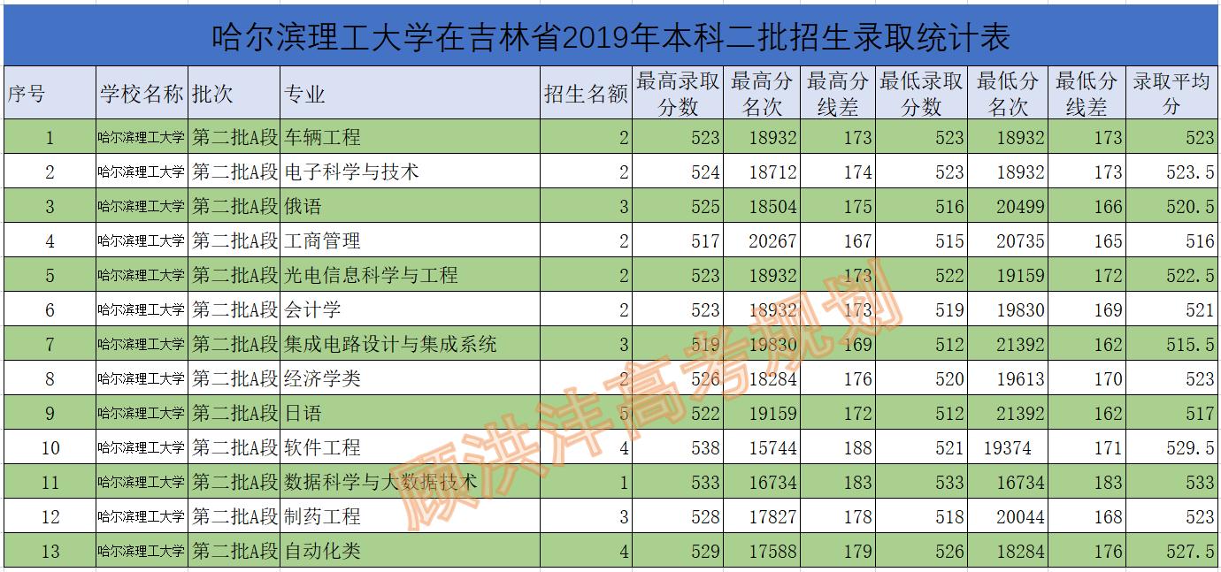 哈尔滨理工大学和沈阳理工,高校评分哈尔滨理工大学