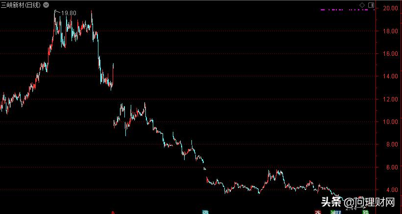“忽悠”股民玩？耗时2年回购宣布终止股价早已惨遭腰斩