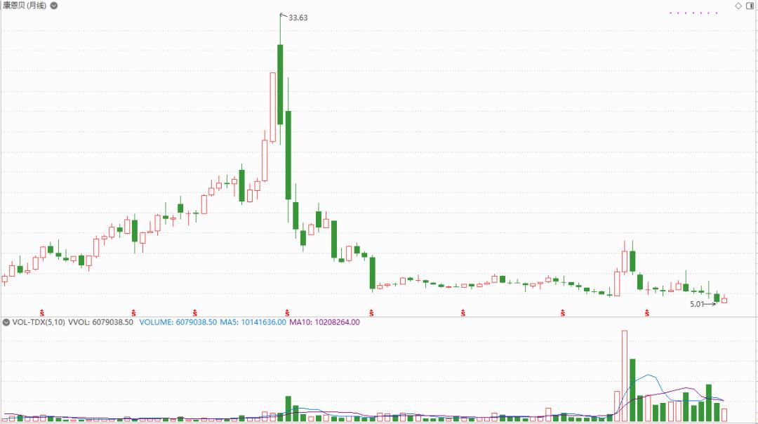 康恩贝国资收购价格,康恩贝国资入股价格