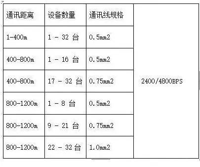 rs485总线串接点过多怎么办,对rs485总线应用的一些感悟