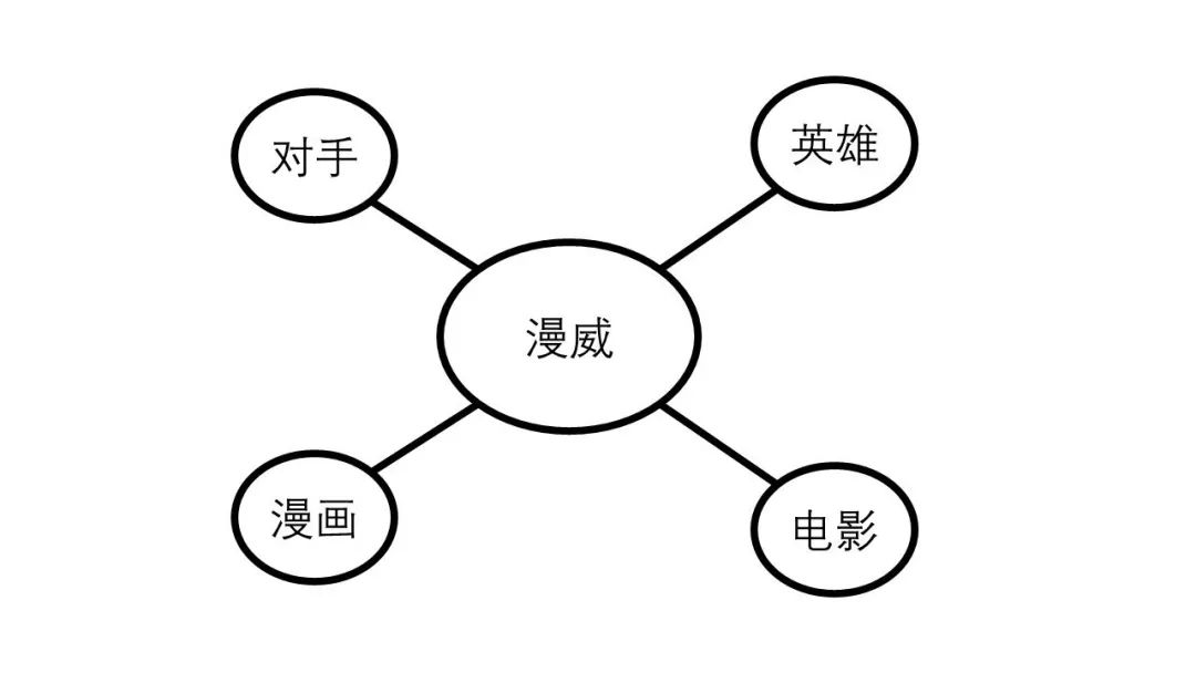 理解能力如何提高,如何强化理解能力