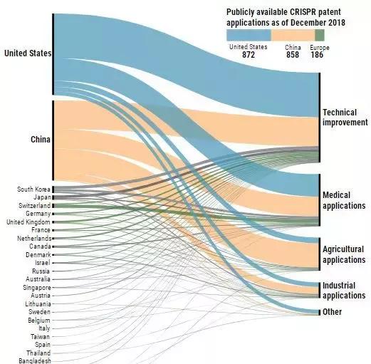 基因编辑值得投资吗,基因检测行业如何分析