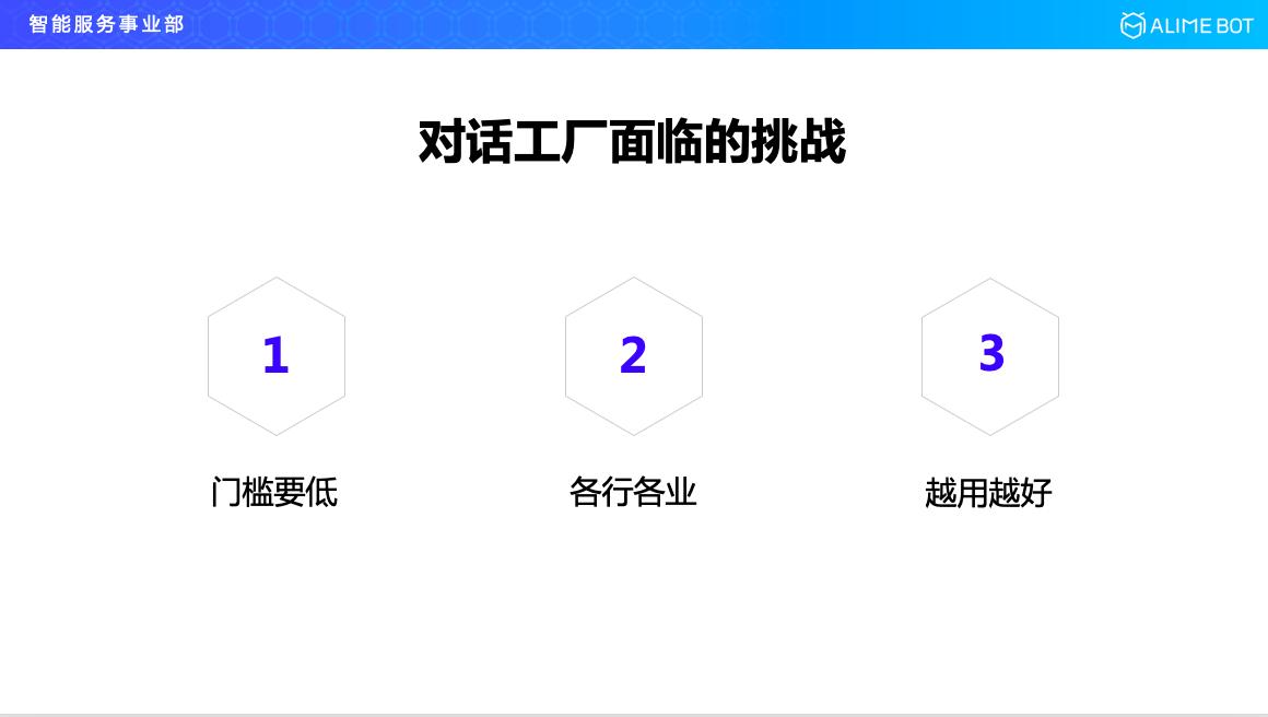 阿里巴巴智能对话技巧,阿里巴巴研发人工智能方案