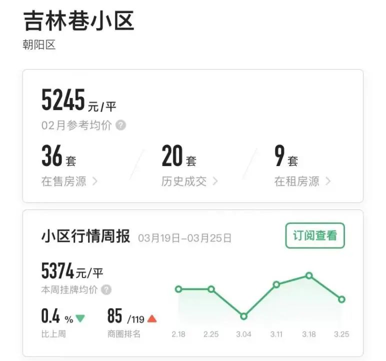 重庆一年涨幅最大的30个小区曝光!是成交价哟,看看有你家吗?