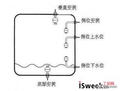 液位计及液位控制器,液位变送器液位传感器区别