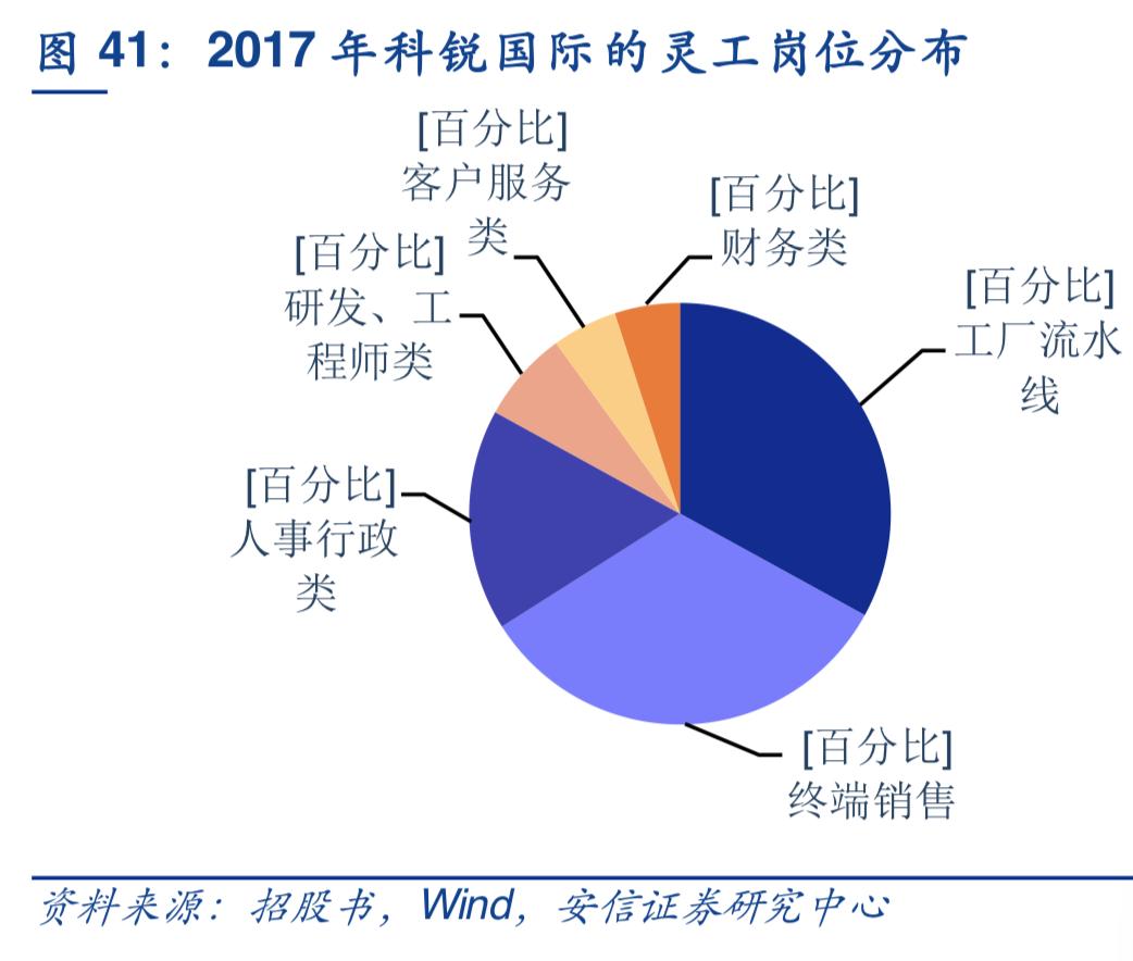 2019年人力资源服务行业深度分析-万宝盛华对比科锐国际