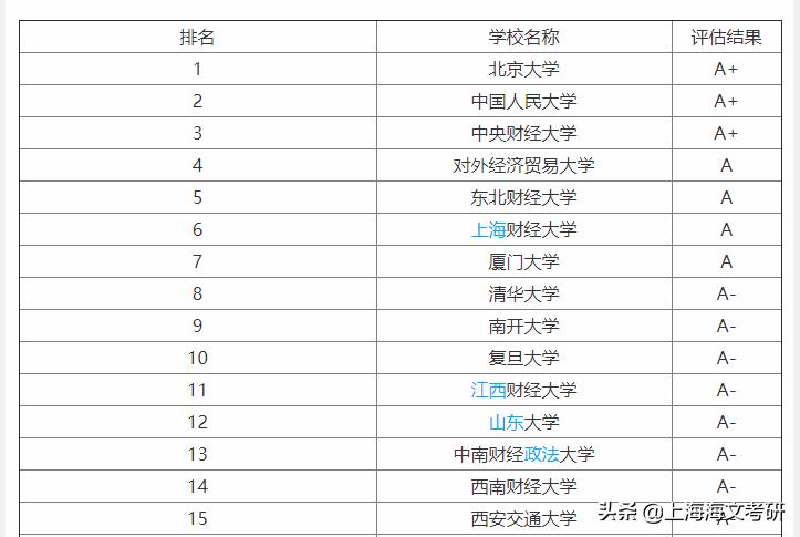 东莞金融学在职研究生含金量高吗,金融专硕和金融学硕哪个含金量高