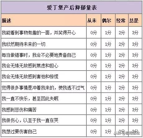 老婆怀孕脾气很暴躁各种找茬,生产后吵架生气会得产后抑郁症吗