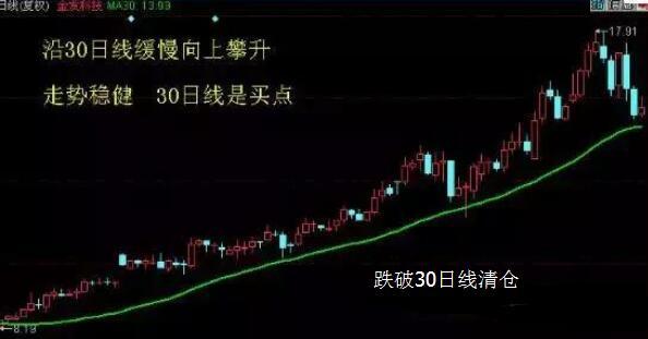 不会选股学会这一招,散户钻研最好的选股方法