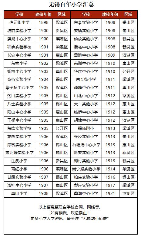 涨知识了老祖宗的东西你知道多少,涨知识小学