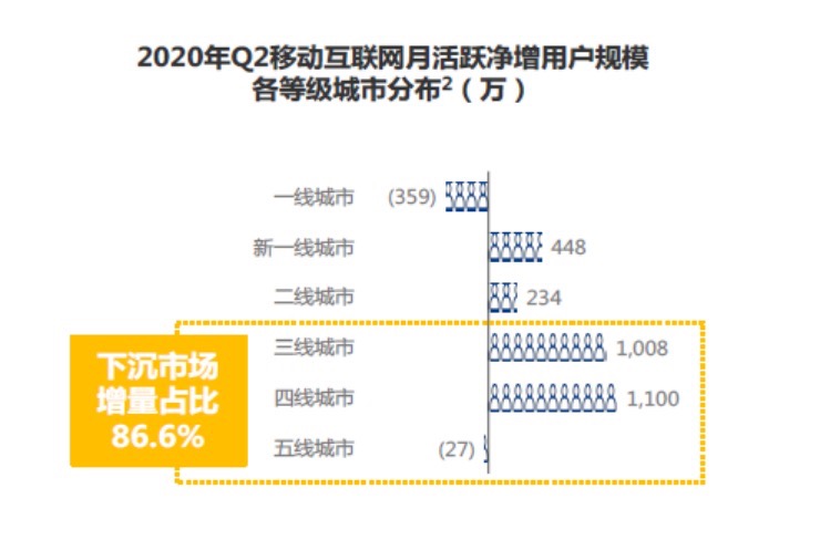疫情后物流的未来发展与机遇挑战,后疫情时代跨境物流行业如何发展