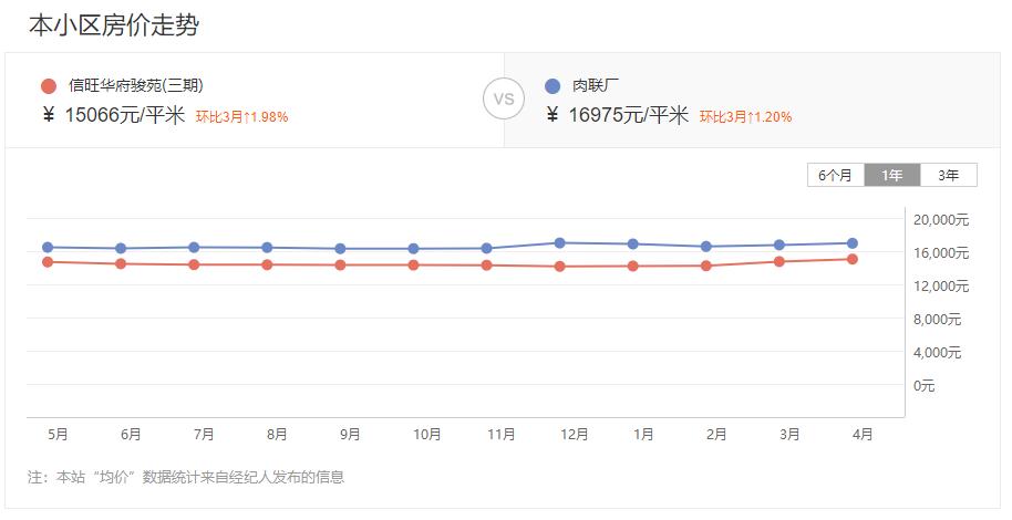 合肥市蜀山区华府骏苑房价,合肥信旺华府骏苑为什么这么便宜