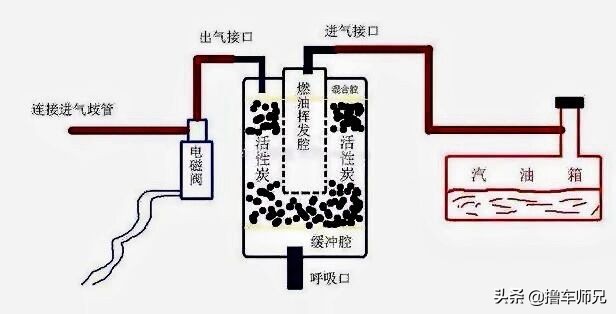 小车有汽油味会不会自燃,车内有汽油味自燃