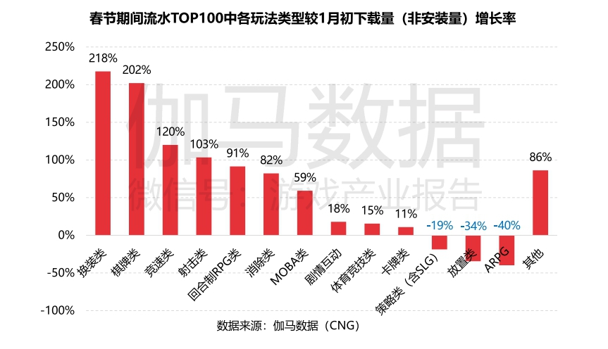3款新游*载下**破千万，2020年被大厂青睐的女性向领域有何变化