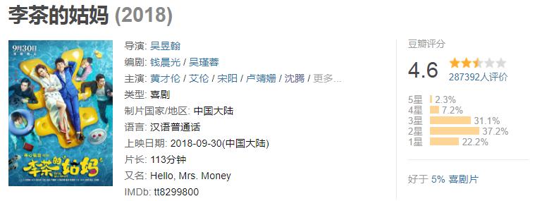 沈腾最新电影票房榜,沈腾最新电影票房统计