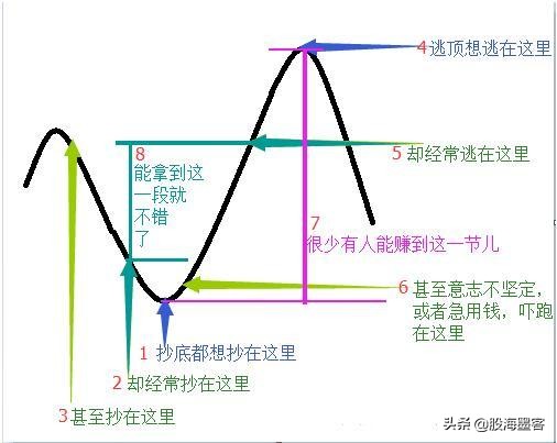 龙回头战法概述,一招看懂龙回头战法