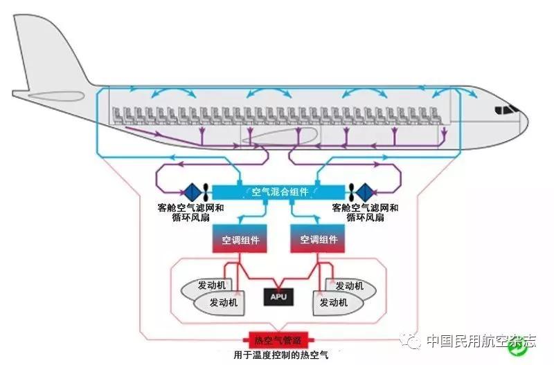 疫情期间乘坐航班携带物品须知,民航疫情期间不可带上飞机的物品