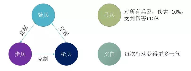 卧龙吟零基础,2018卧龙吟技能势不可挡