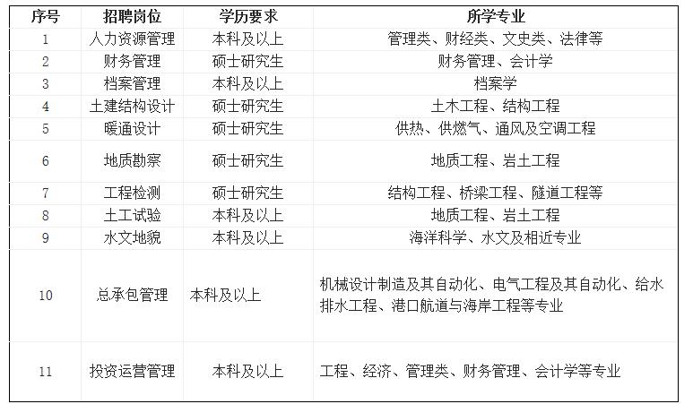 中交第一航务勘察设计天津地址,天津中交第一航务工程勘察设计