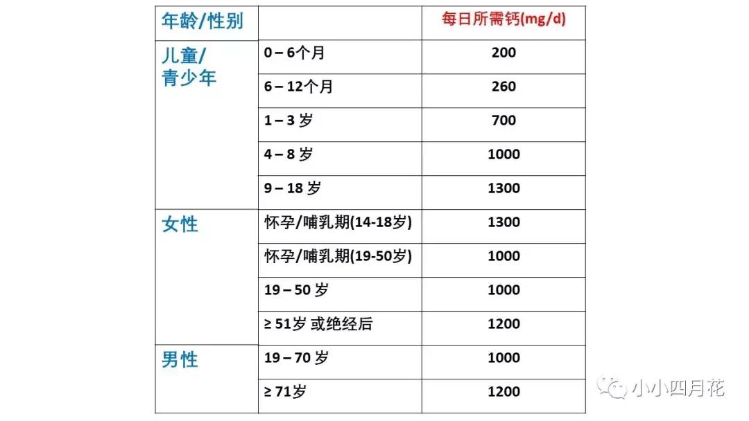 补充维生素d有用吗,补充维生素d的食物