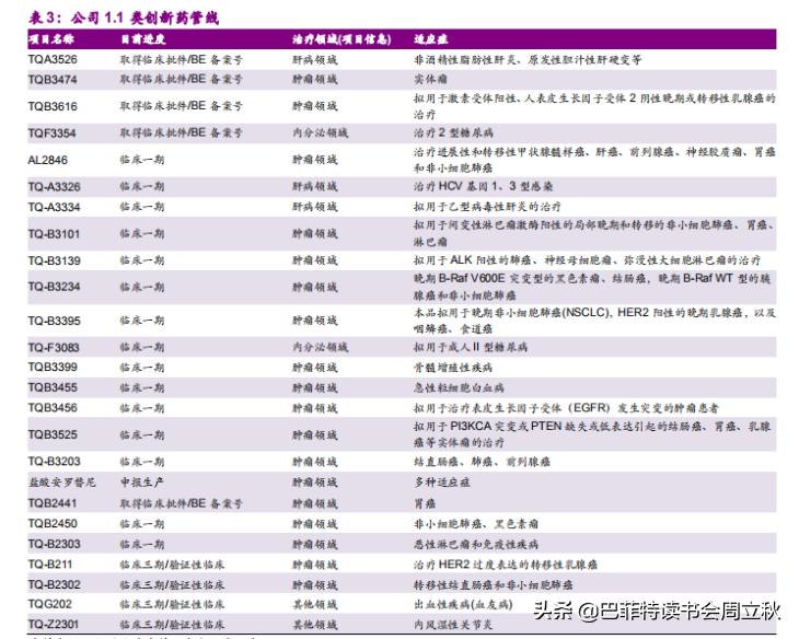 中国生物制药深度分析,中国轻舟已过万重山视频素材