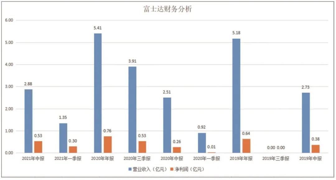 富士达射频连接器,中航富士达射频连接器公司