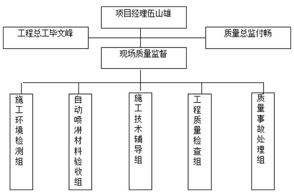 消防报警施工详细流程,特殊消防设计审查流程