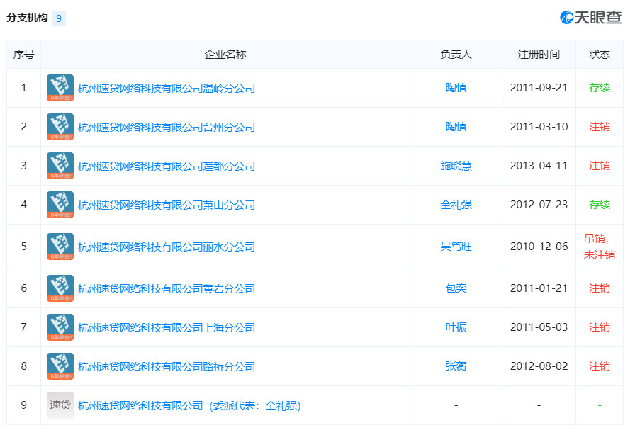 74亿债务危机蔓延！东融基金5000万产品违约，惹怒扬杰科技！