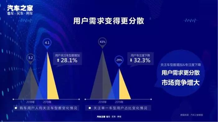 汽车网销存在问题,汽车销售行业真实现状分析