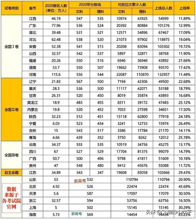 四川高等教育排行榜,四川高等教育发展历史