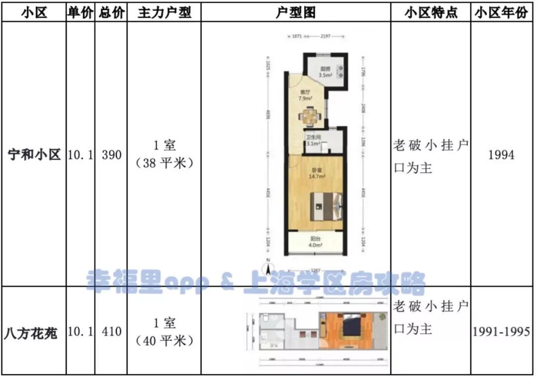 上海市静安区第一梯队小学排名,上海top3私立小学