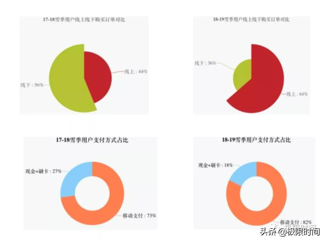 板张:15年,我就只开一家店|冰雪100人Vol.023