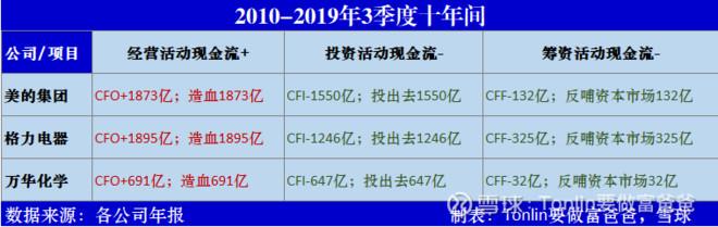 股票说的现金流量表什么意思,股票现金流量表解读