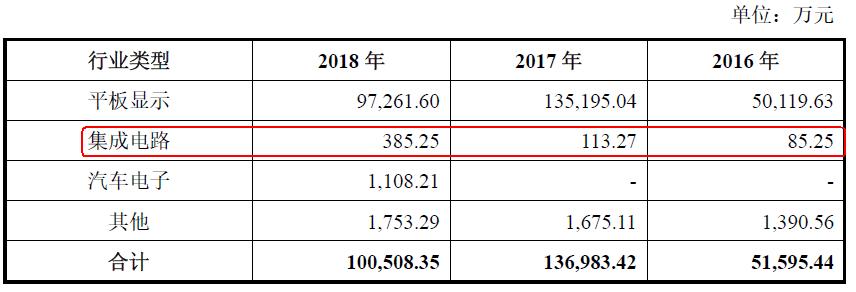 科创板华兴源创中签号,科创板1号华兴源创