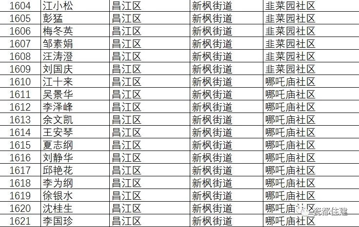景德镇市公共租赁住房管理办法,景德镇2021公租房名单
