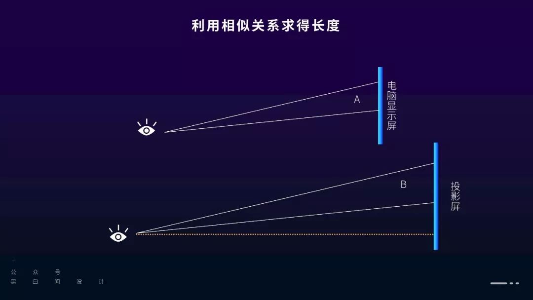 将PPT里的字弄很小，PPT就有逼格吗？
