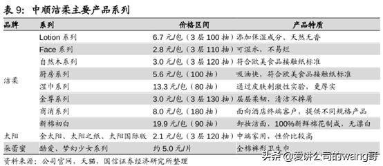维达卷纸与洁柔比较哪个更好,维达洁柔哪个品质好