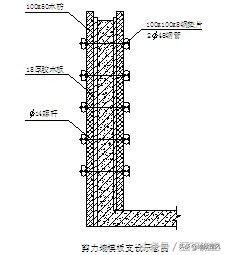 弧形剪力墙模板支设方法,转角墙构造柱模板施工全过程