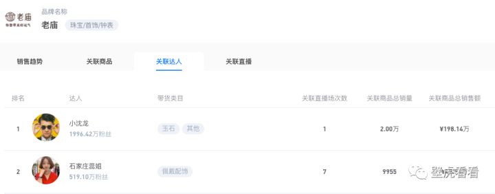 壁虎观察：为什么这一奢侈品类，这个夏天会在快手上乘风破浪？
